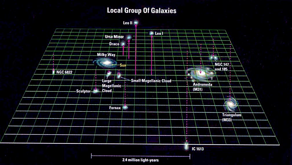 Местная группа галактик. Карта местной группы галактик. Местное скопление галактик. Локальная группа галактик.